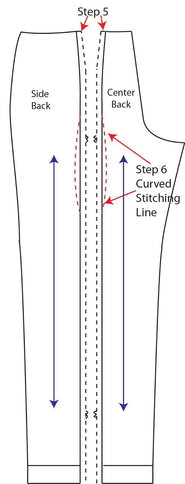 SureFit Designs™ Blog