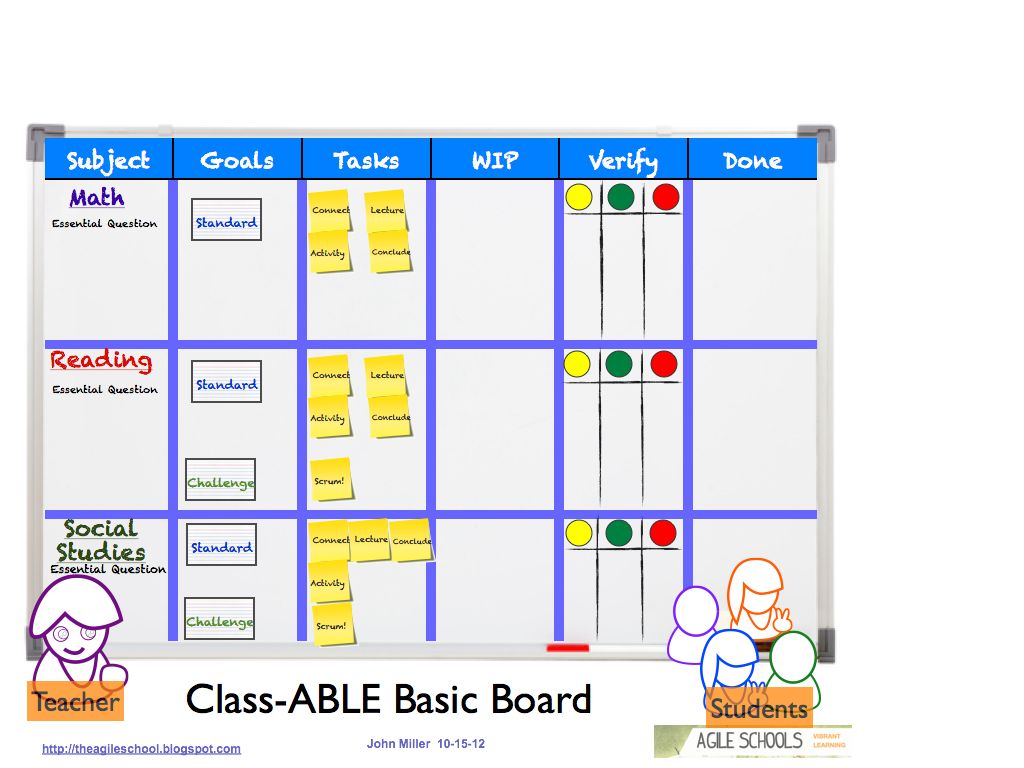 The Agile School Classroom Agile Board
