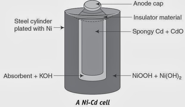 Engineering Chemistry : November 2013