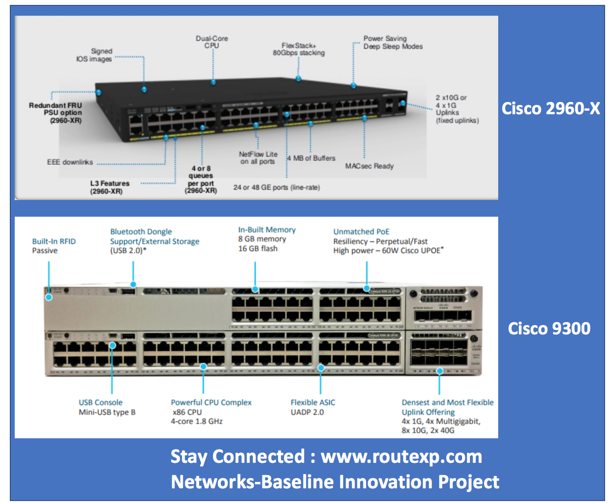 Cisco выключается. Cisco Catalyst 9300. 9300 Cisco Switches. Коммутатор Cisco 2960 Порты. Cisco Catalyst 9300x.