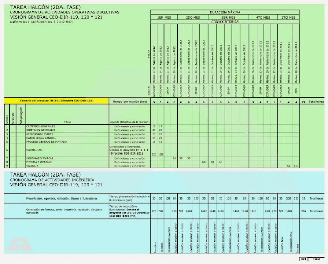 camuflaje directiva ceo dir 119 venezuela aaet