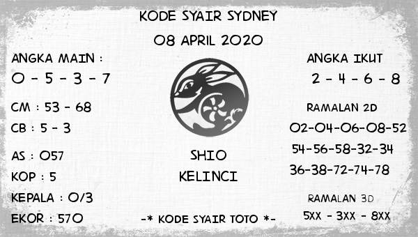 Ramalan Kode Syair Archives Prediksi Togel Hari Ini Sgp Sd Hk Malam Ini Jitu Jp