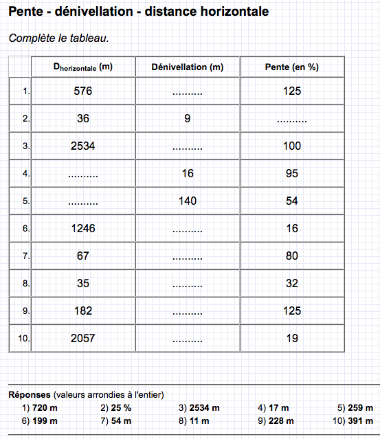 Pente et échelle vidéos