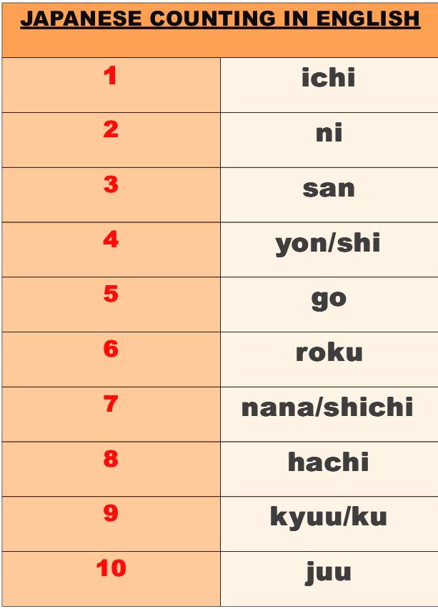 счет на японском до 10 в каратэ. как считать по японски до 10. счёт на японском до 10 в каратэ киокушинкай. счёт по-японски от 1 до 10 карате. счёт на каратэ от 1.