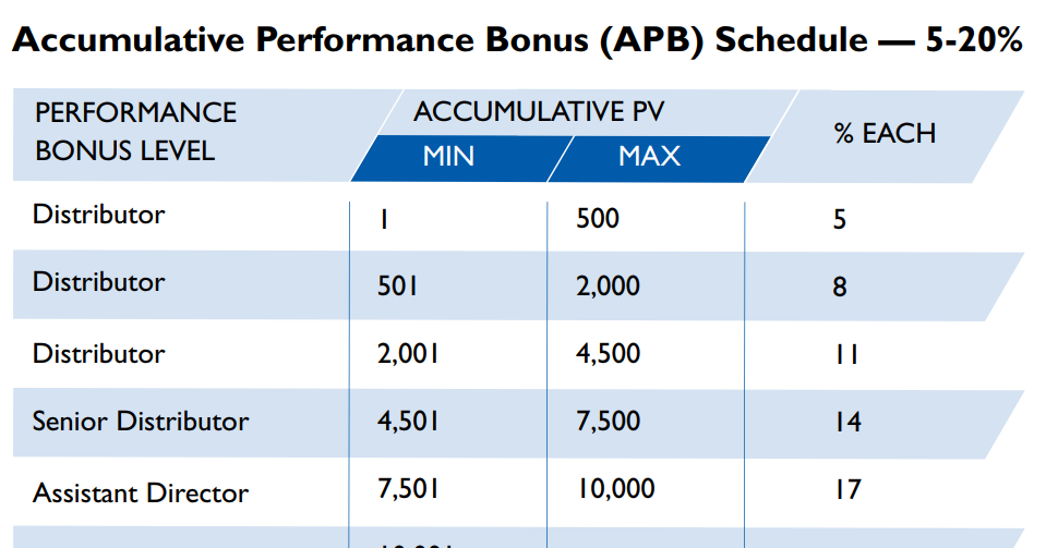 How to Vestige Director 2 Ways