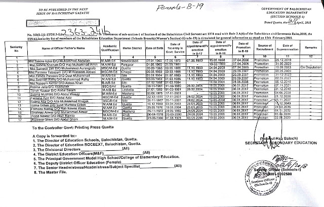 Seniority-list-of-teachers-Education-Department-B19 female