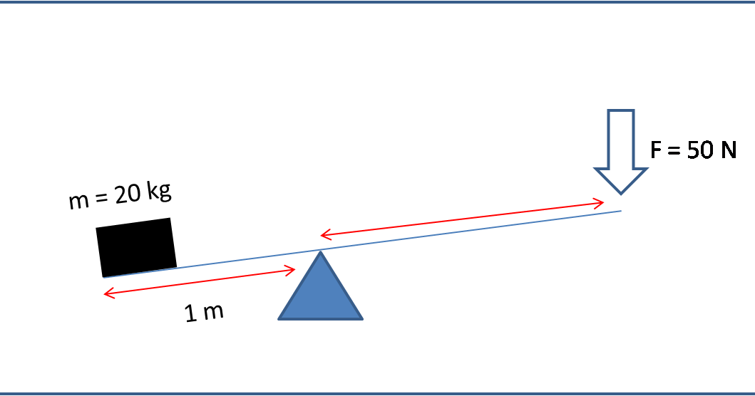 Contoh Soal Fisika Jungkat Jungkit kumpulan ilmu dan