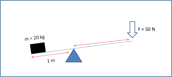 Contoh Soal Fisika Jungkat Jungkit