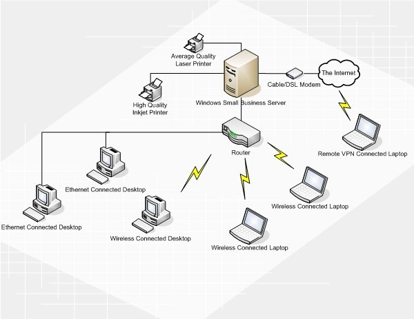 network_layout_complex.jpg
