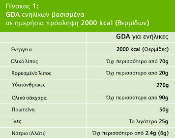 Ετικέτες προϊόντων