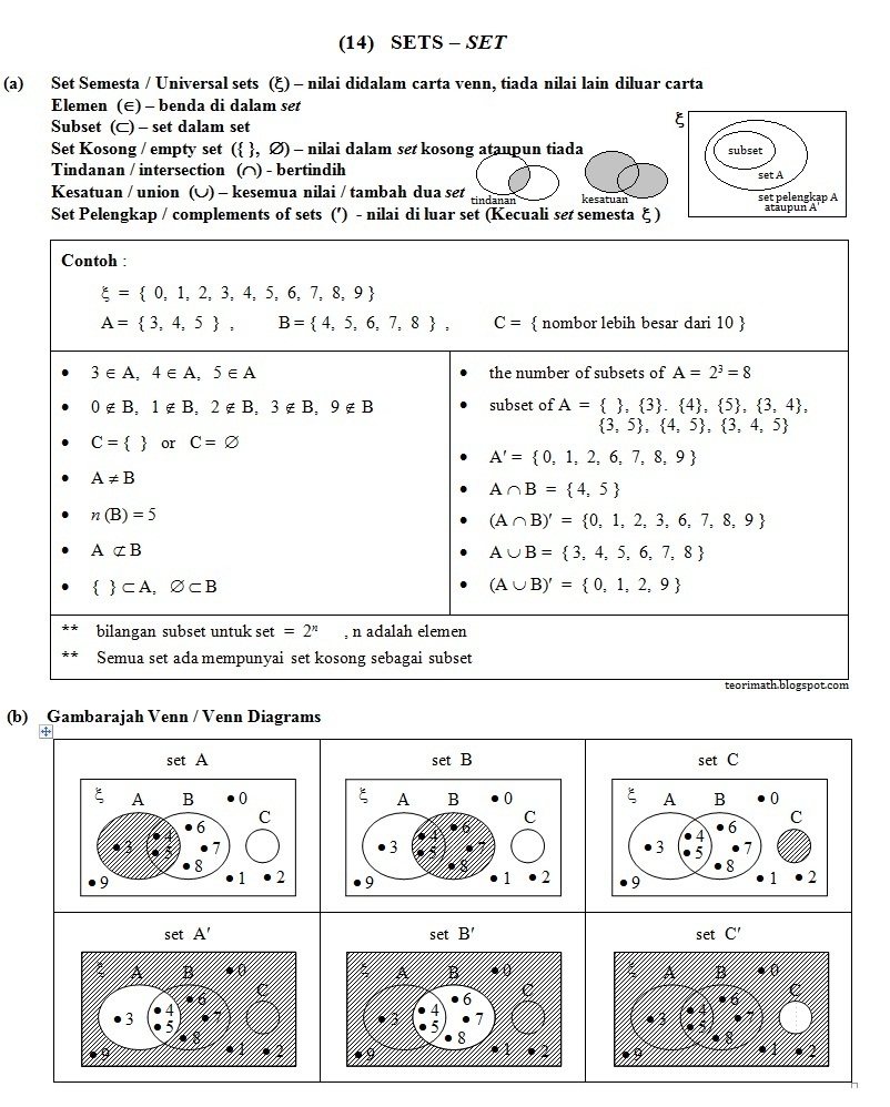 RASHWINI MATHEMATICS FORM 4 NOTES