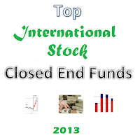 Best Performing International Stock Closed End Funds 2013 | Top CEFs