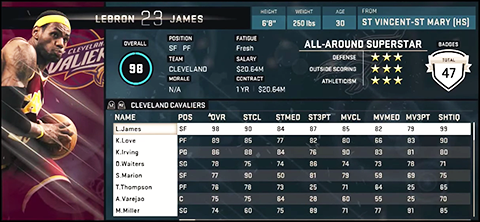 NBA 2K15 First Roster Update