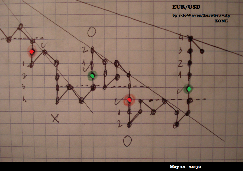 Forex rdo