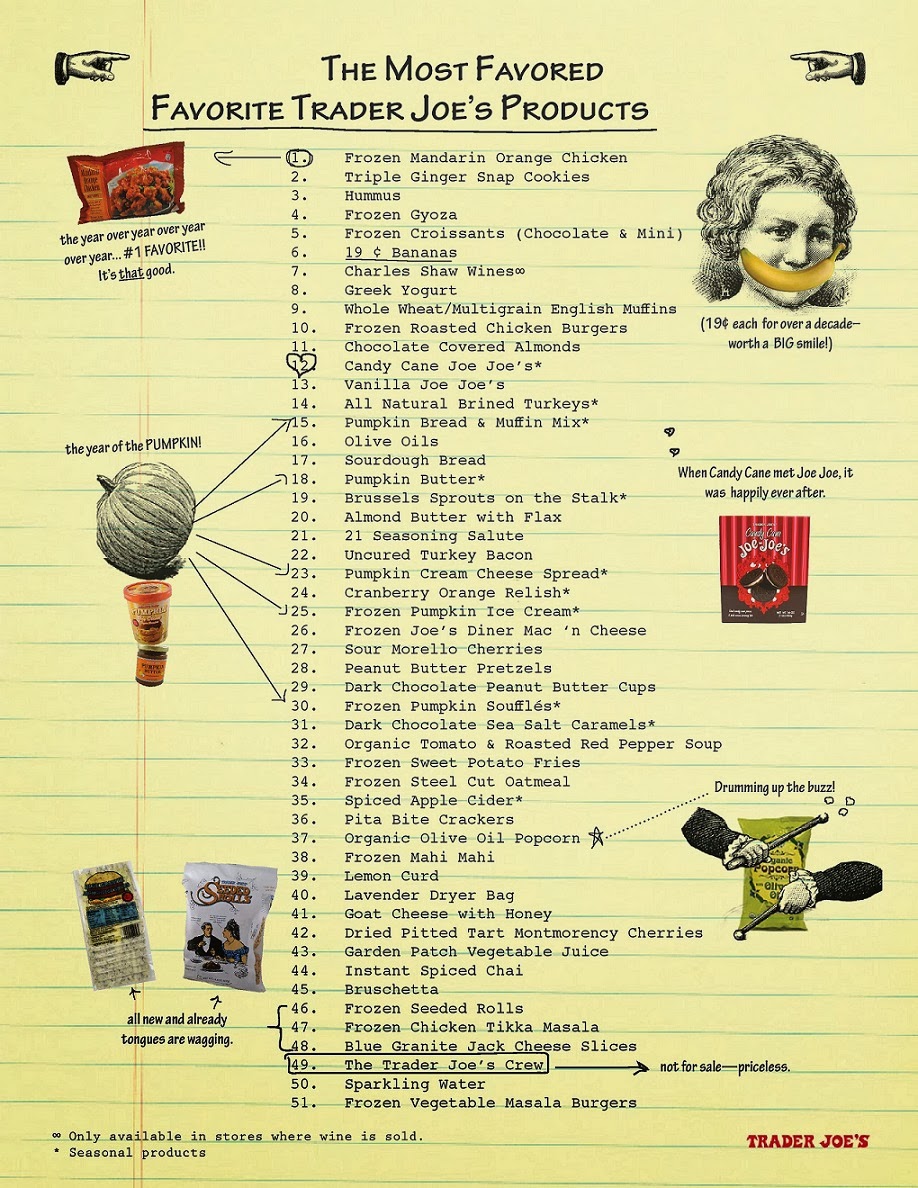 Trader Joe's Online Shopping & Shipping Service