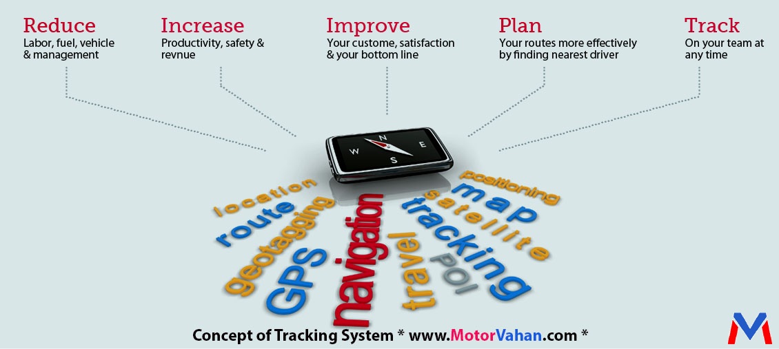 Motor Vahan What is Tracking System?