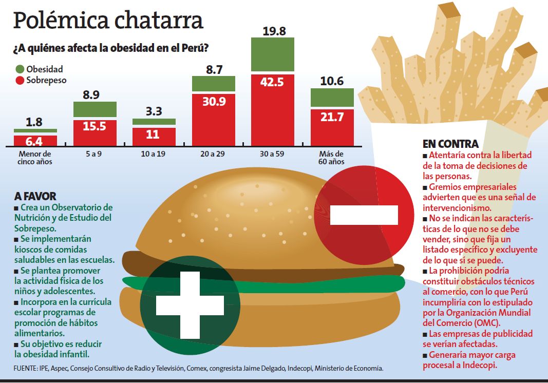 Un Día como hoy...: ¿Qué pros y contras trae la polémica ley de comida