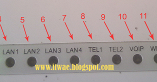 Nih Fungsi Lampu Indikator Modem Speedy Indihome Fiber Optik