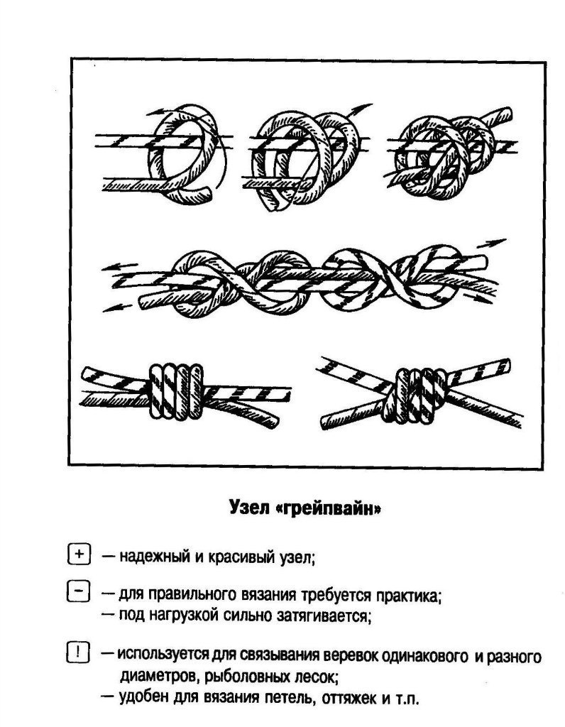 схема вязки узлов. швартовый узел схема вязки. морские узлы схема вязки с названиями. морские узлы шкотовый узел. казачий петля узел.