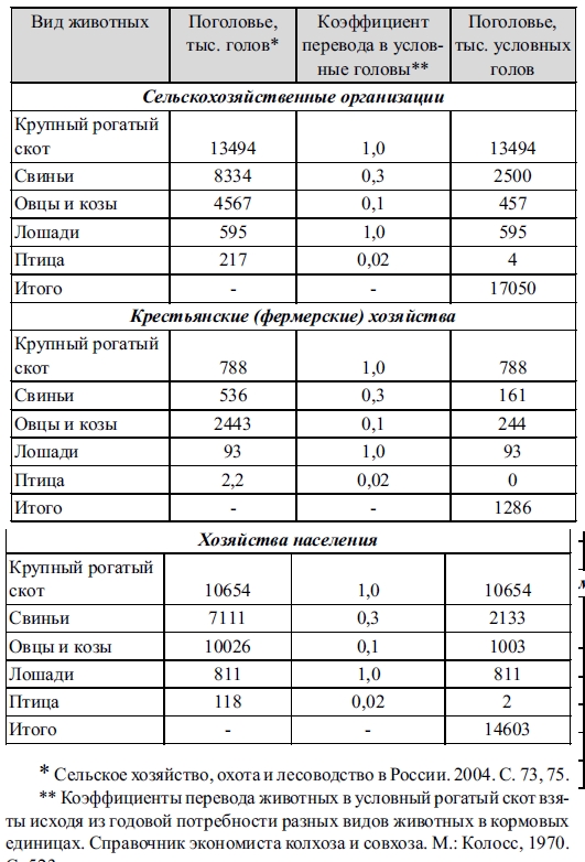 Модель конечных результатов поликлиники. Коэффициент условных голов. Коэффициент условных голов. Коэффициент условных голов. План и факт это обозначения.