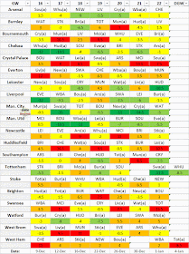 EPL Difficulty Table GW16-22