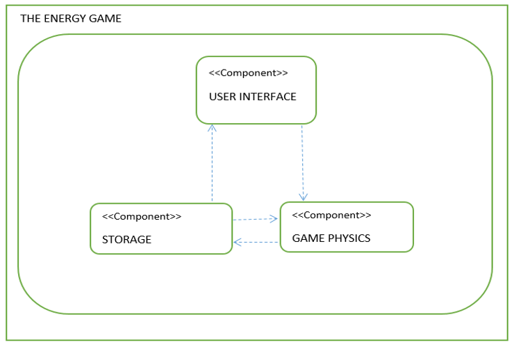 BSE15-34: THE ENERGY GAME DESIGN SPECIFICATION DOCUMENT