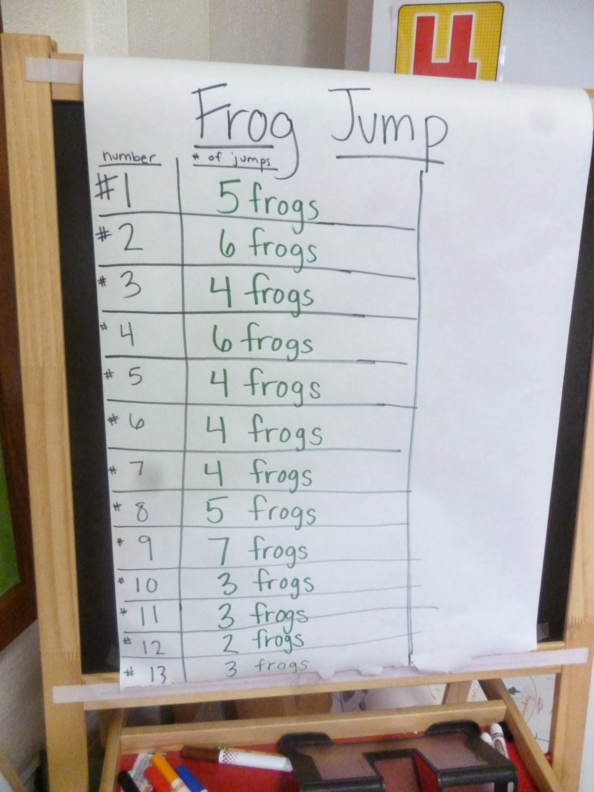 2013 TSGI Terrific Transitions: Frogs Jump!