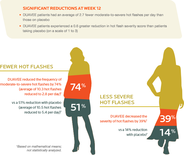 FDAApproved Hormone Therapy Medications for Menopause Symptoms All about Menopause Well