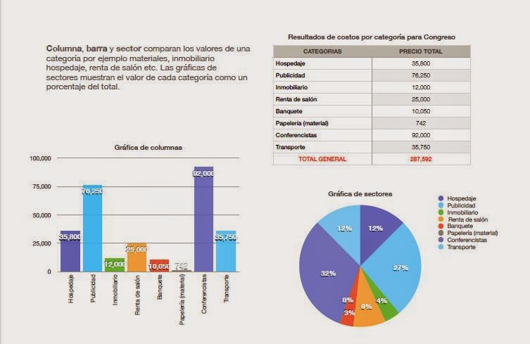 ITSA ACUÑA: Congreso Ingenieria Industrial