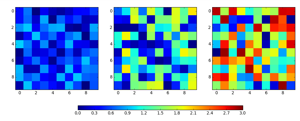 some Python (Matplotlib)
