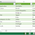 Bulk Upload Files to SharePoint using PowerShell