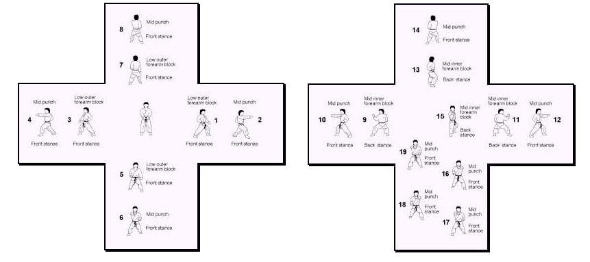 Вон хе туль схема