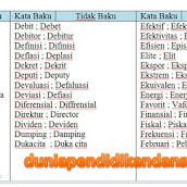 100 Kata Baku Dan Tidak Baku - Trend Kata 2019