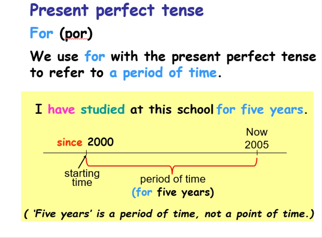 Use the present perfect negative. Презент Перфект. The present perfect Tense. The perfect present. Present perfect Tense правило.