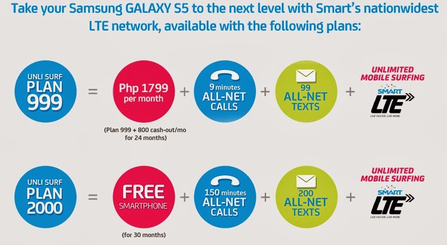 Smart Samsung Galaxy S5 postpaid pricing