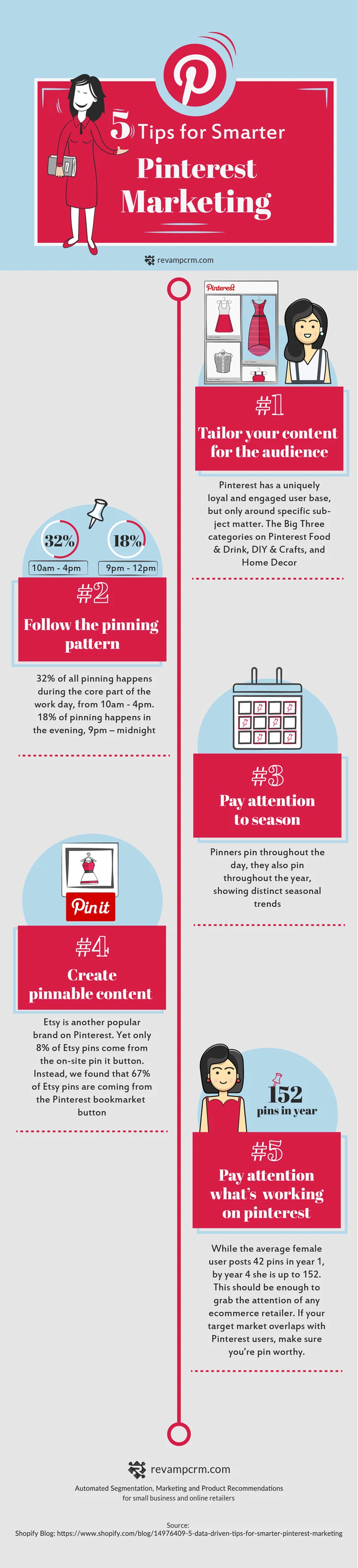 5 Tips for Smarter Pinterest Marketing - infographic