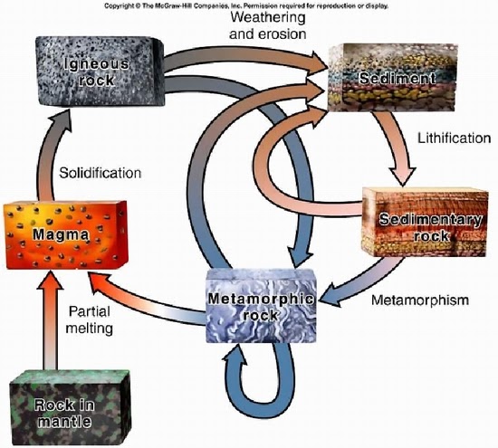 Geology 1403 - Physical Geology: Igneous Rocks