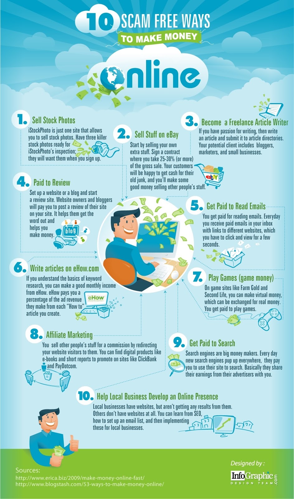 10 Scam Free Ways to Make Money Online Make a Living Working From Home