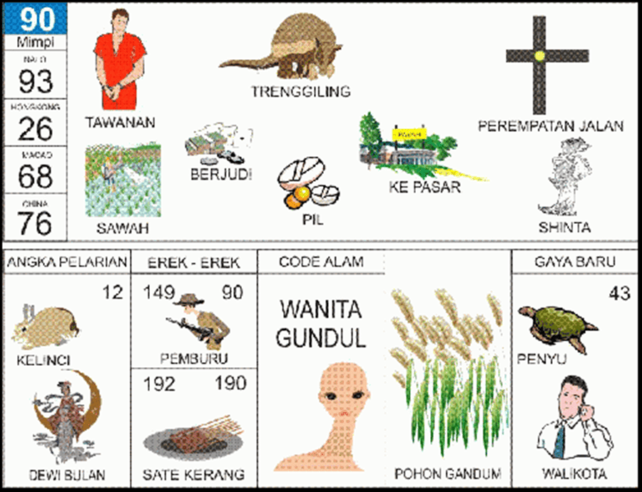 Buku Mimpi 2d Bergambar Angka Main 90 Plus Erek Erek Dan Kode Alam Buku Mimpi 2d Bergambar