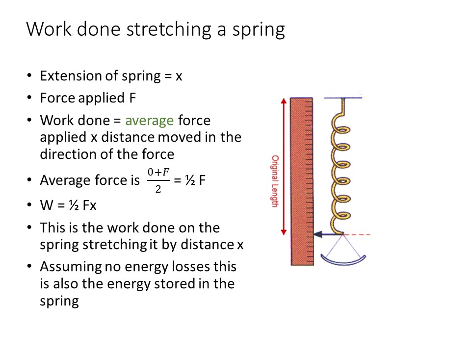 Mr Lloyd's Interactive Board Hooke's Law revision