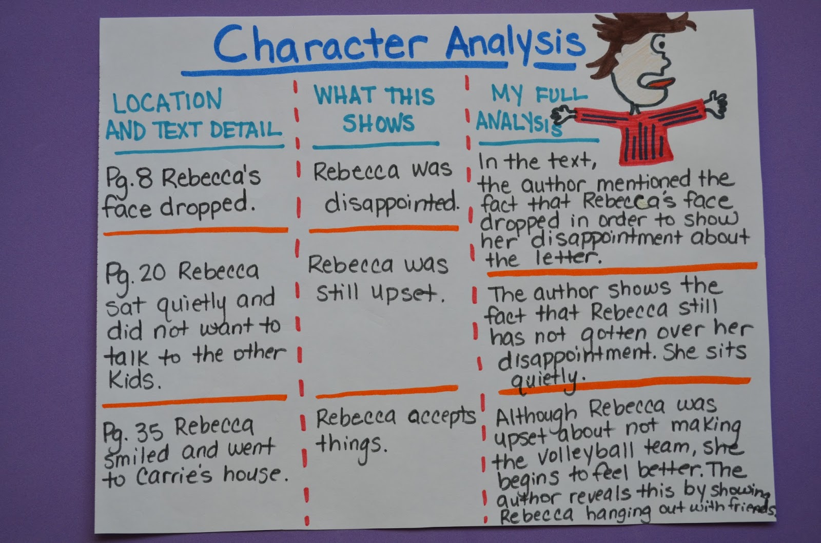 Be You Character Analysis