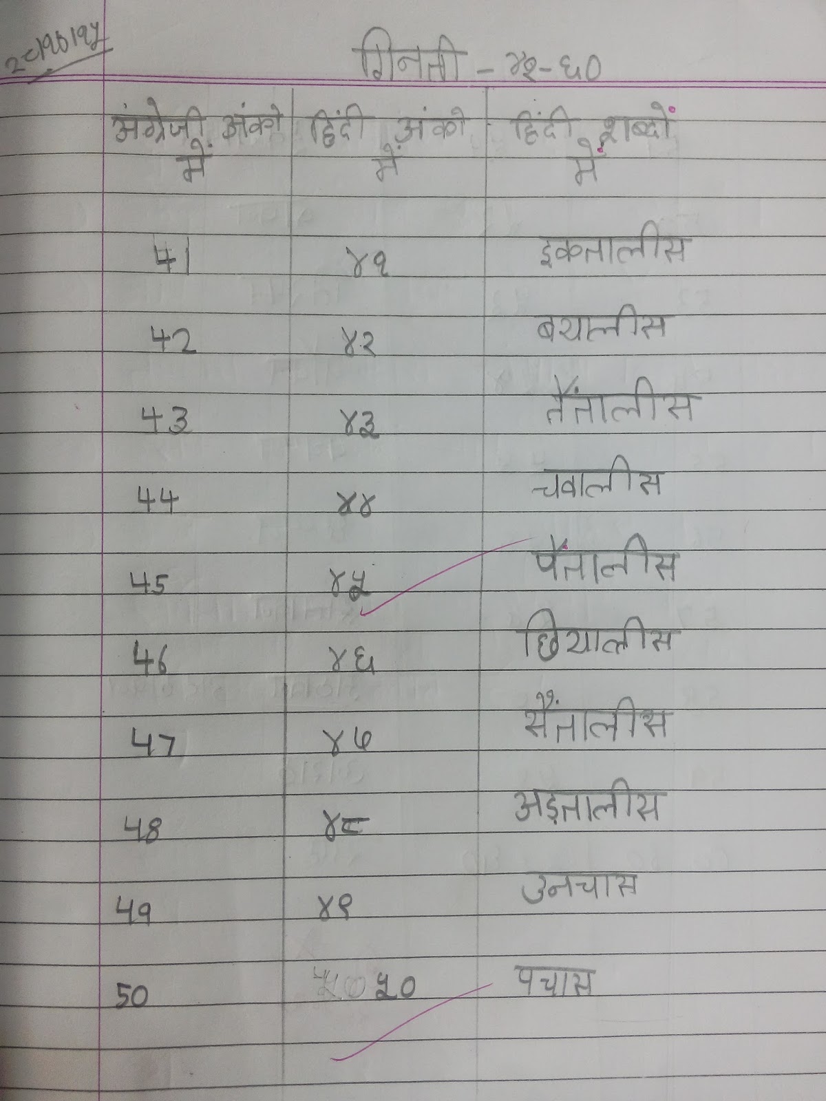 PIS VADODARA STD 3 Hindi GrammarGinti 4160
