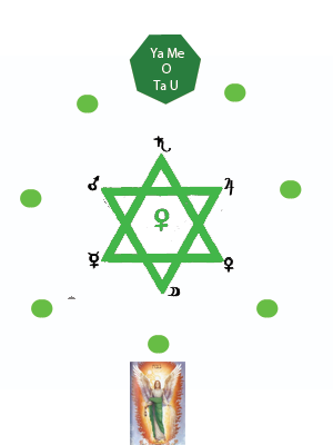 Haniel Rune Ritual of the Shining Beacon II : Haniel Purification of the Heart ...