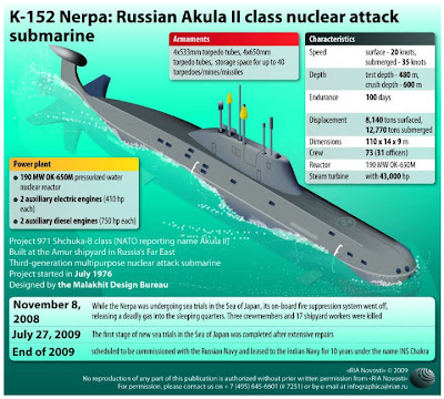INS Chakra 2 - rented nuclear submarine from Russia 