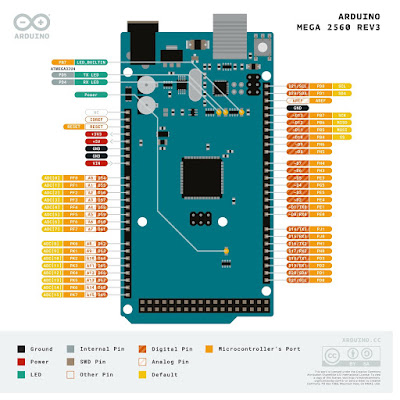 ON7DQ (KF0CR) HAM Radio Blog: July 2020