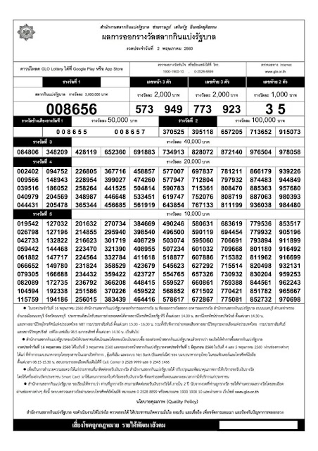 Thailand Lottery Online Result 02 May 2017