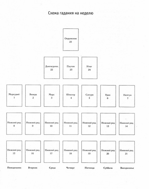 Карта любви роберт кэмп рассчитать онлайн совместимость