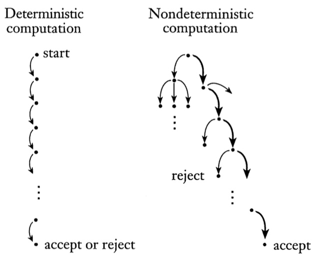 Algorithm - Ch6 NP-完全問題 NP-Completeness | Mr. Opengate