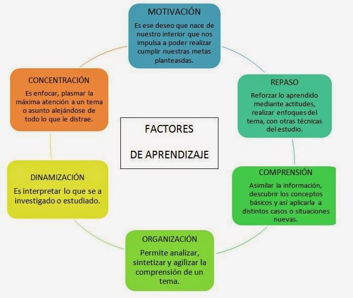 Types of academic performance picture