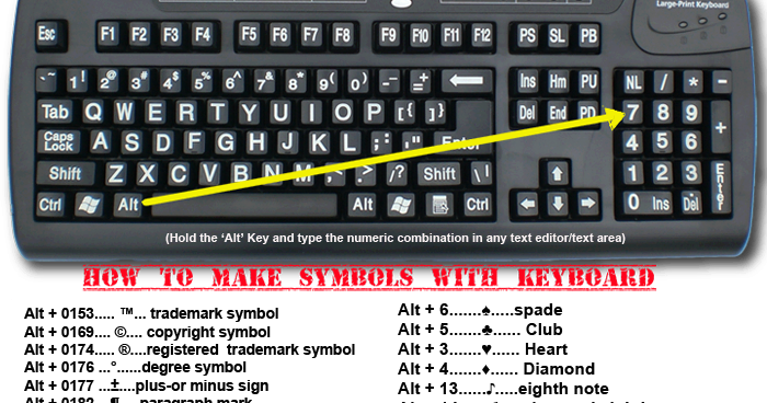 make copyright symbol on keyboard